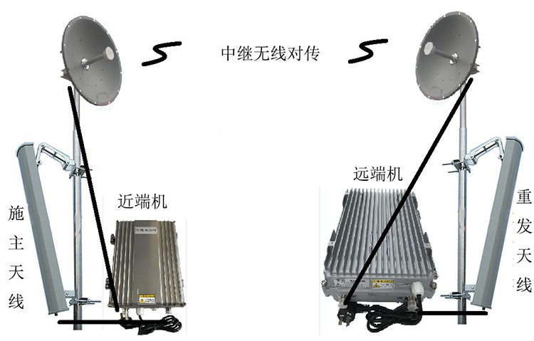 黄山智能无线拉远移频中继直放站近端机远端机
